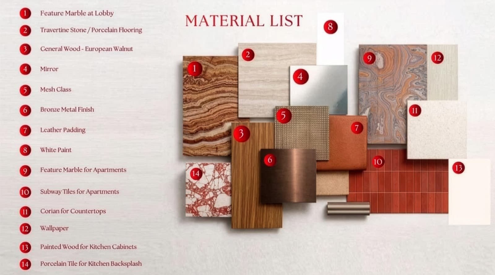 Premium kitchen finishes and materials